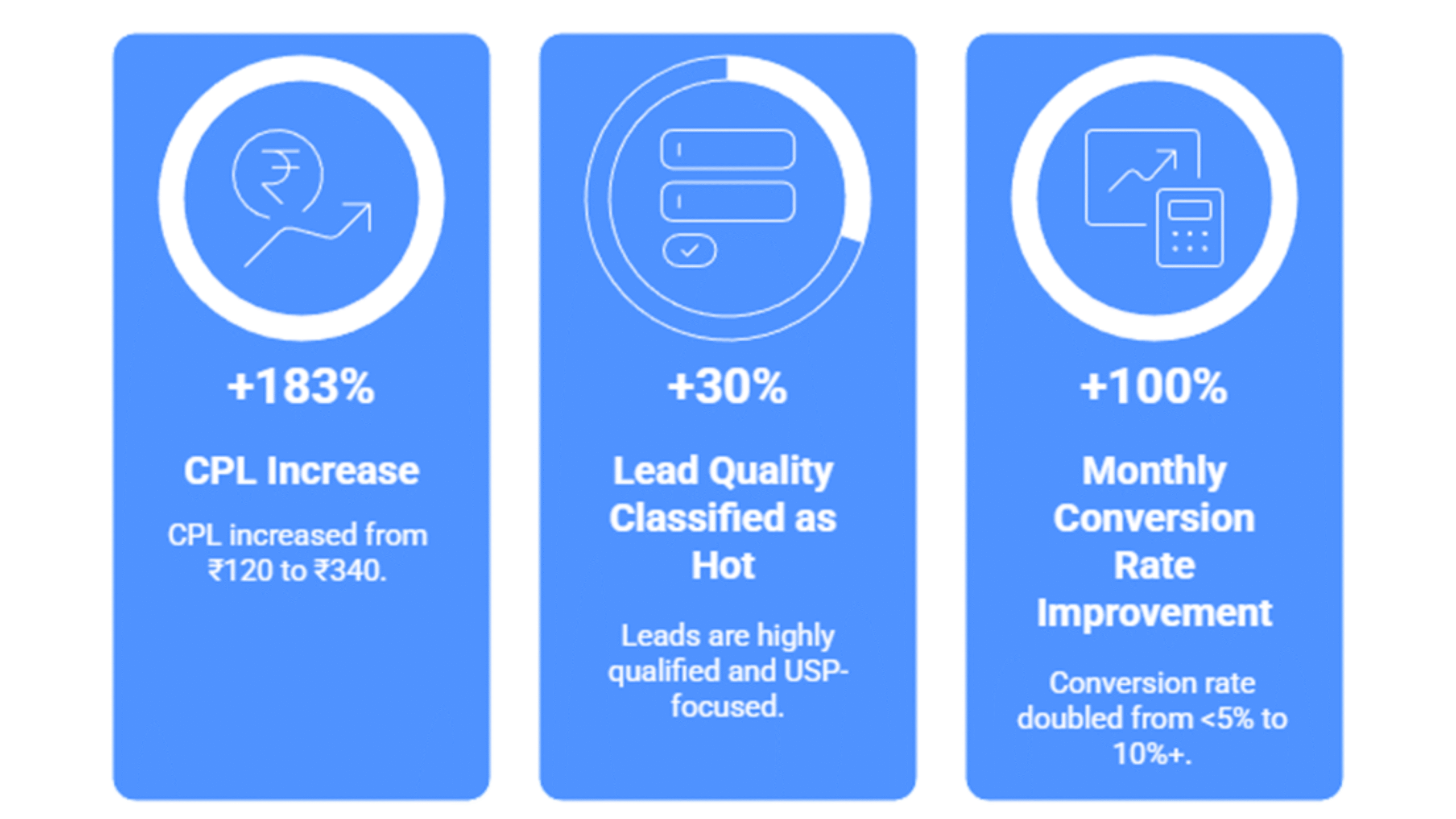 Performance Metrics Before After