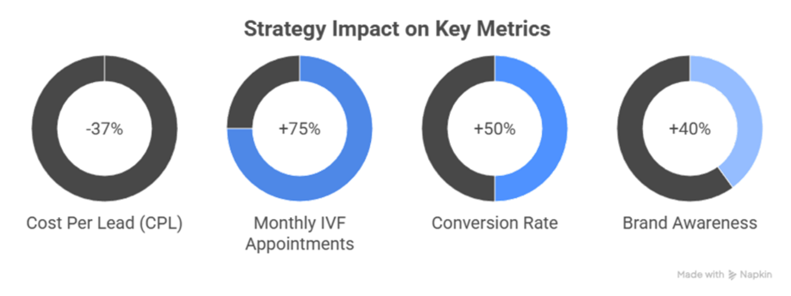 Strategy Impact Metrics