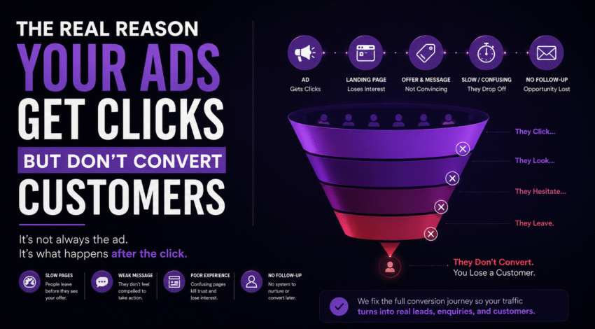 The Real Reason Your Ads Get Clicks but Don’t Convert Customers